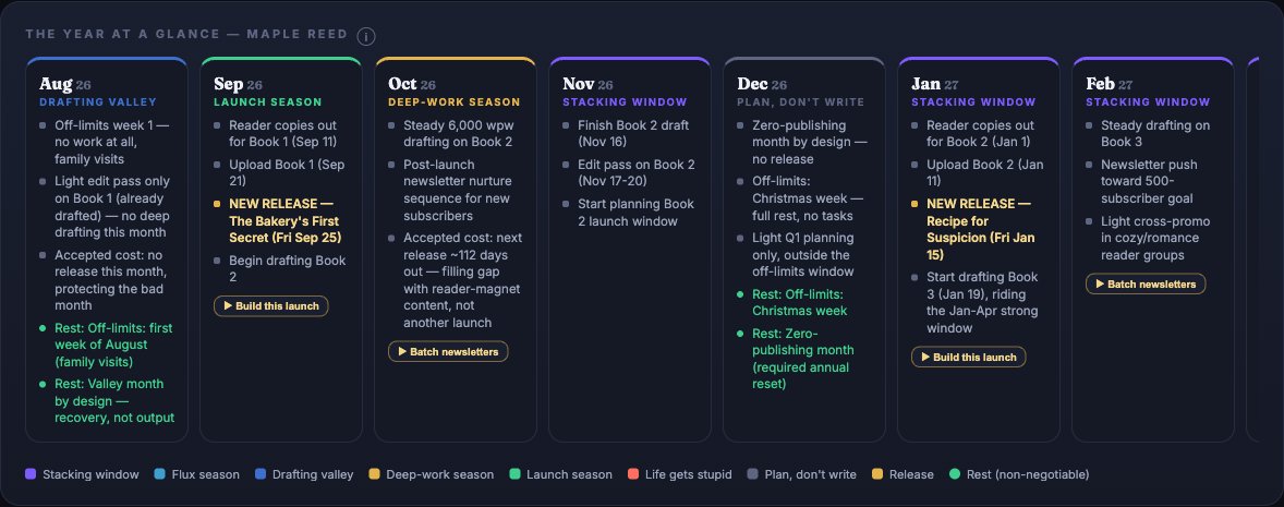 Year at a glance — energy-coded months with one-click plays